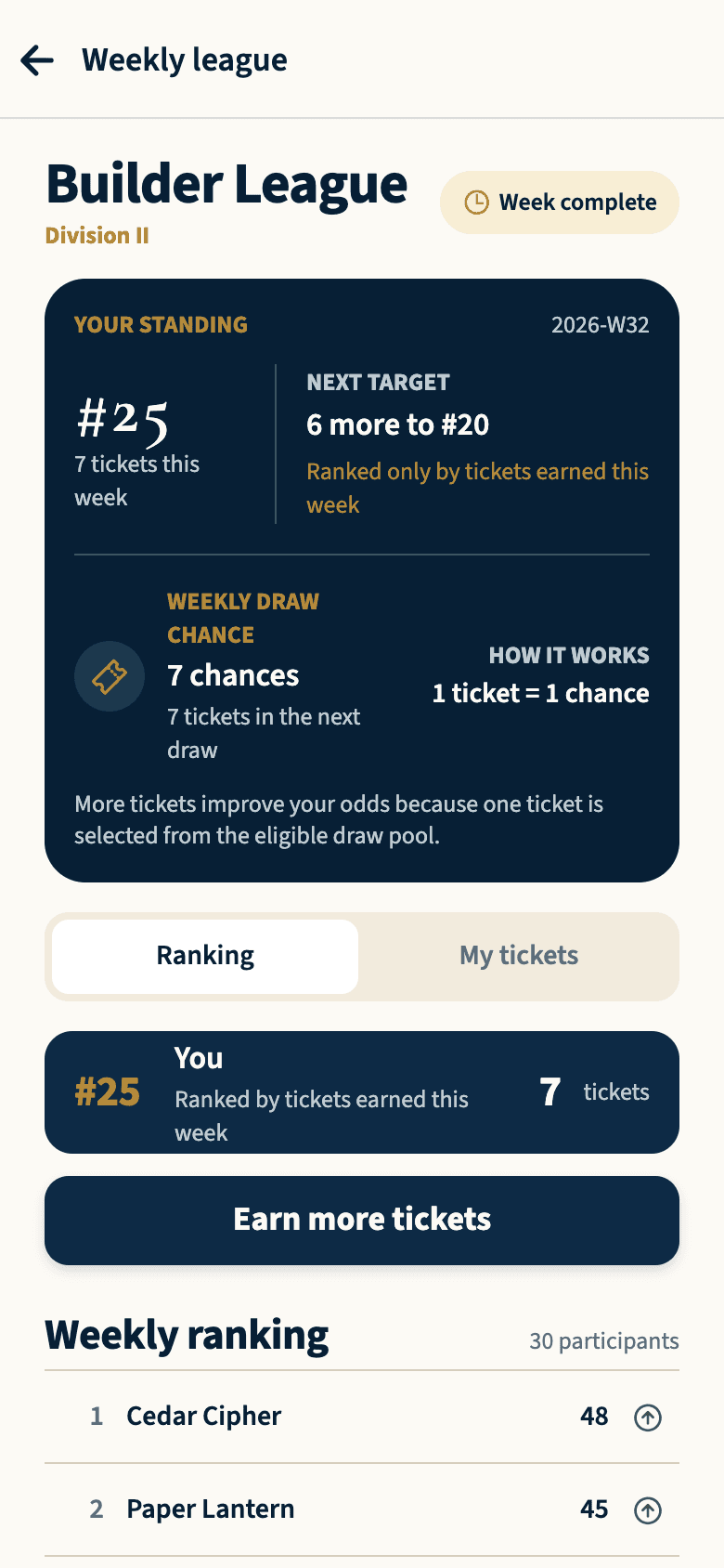 American Children Fund weekly league showing an illustrative rank of 25, seven weekly tickets, and seven draw chances